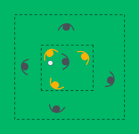 Passing drill in large and small square