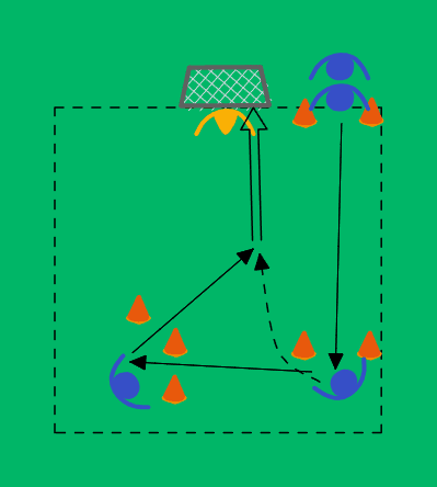 Passing drill with finishing