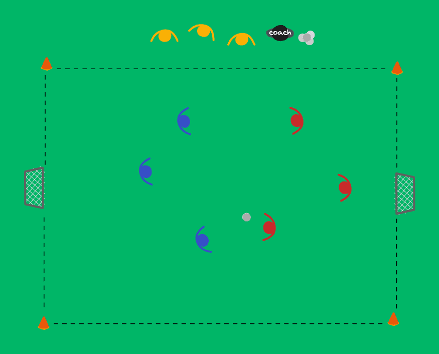 Game with Three Groups