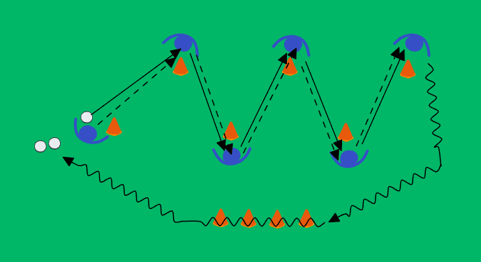 Passing drill for directing the first touch