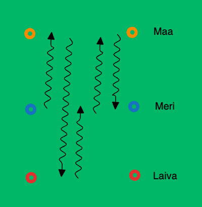Land-Sea-Ship with Ball