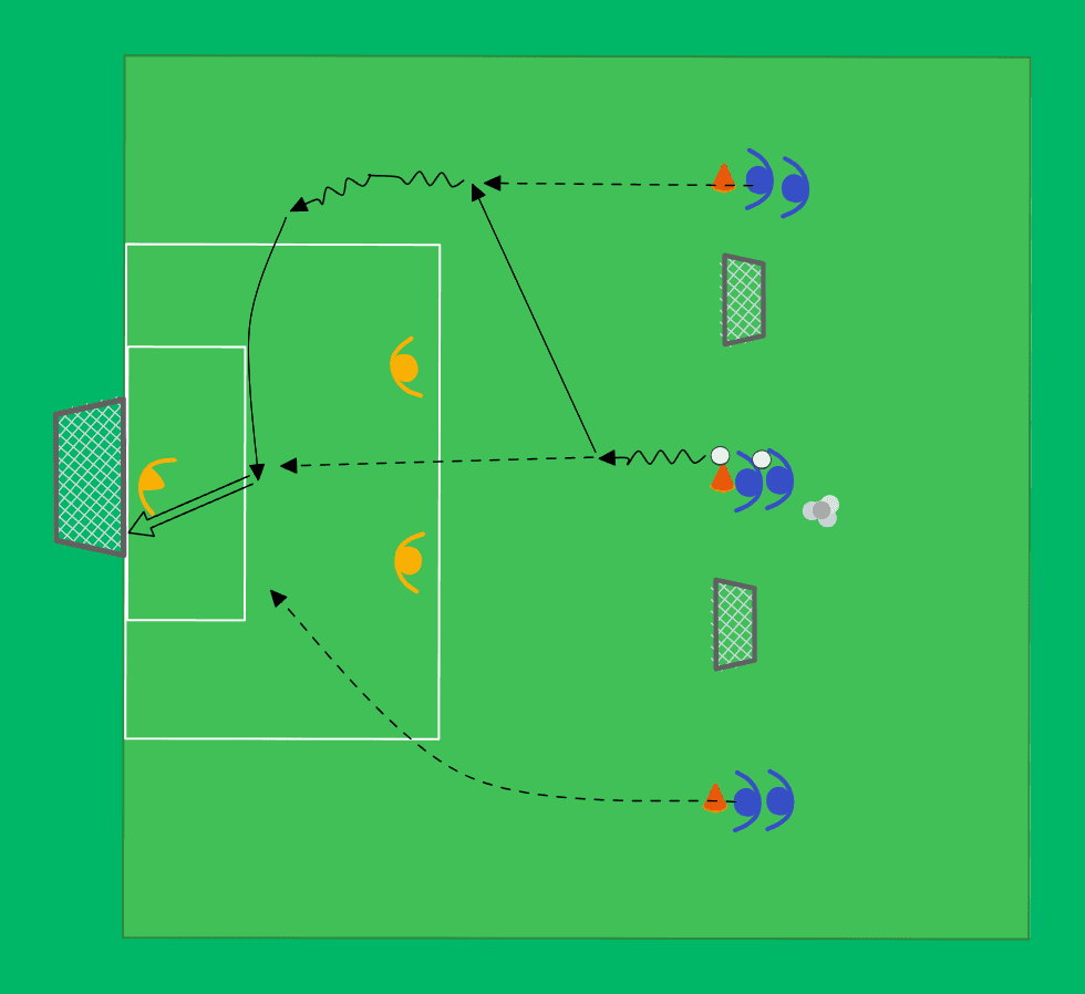 3v2 attack with crosses