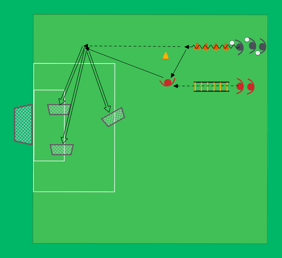 Crosses from the wing for goals