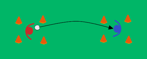 Ball control in a square