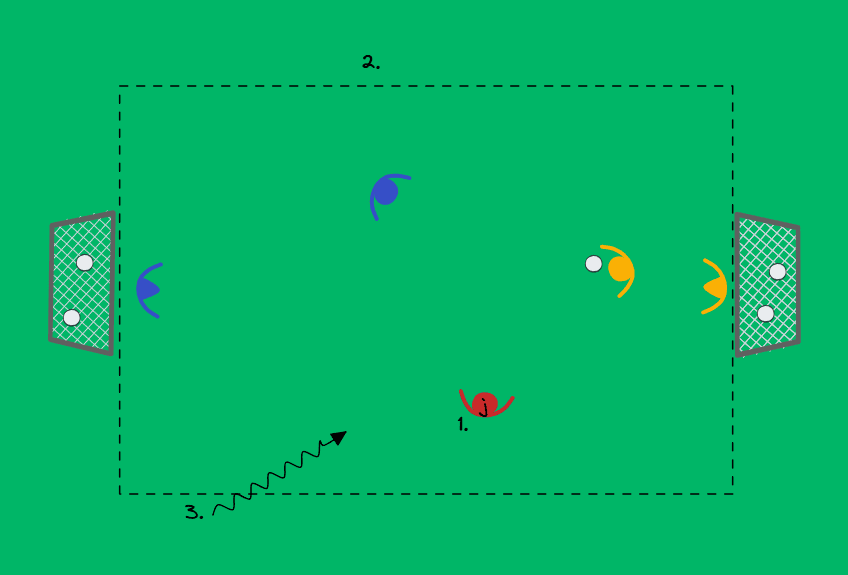 1v1 + joker + goalkeepers