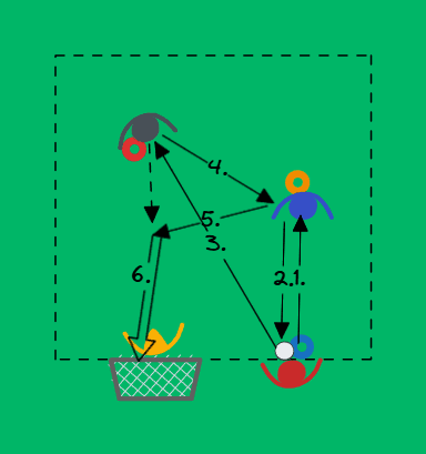 Passing and finishing drill