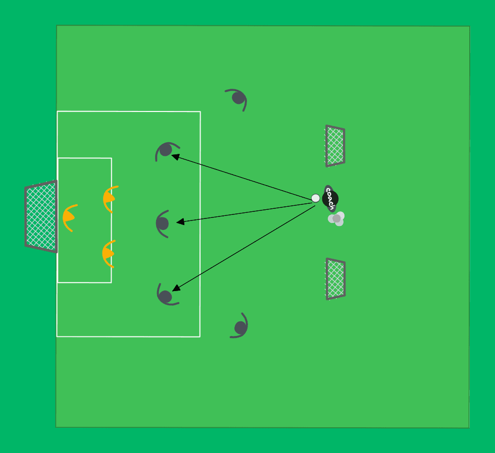 3v2 with support players