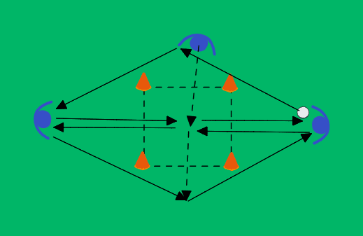 Passing drill with first touch