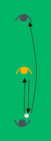 Long and short pass with three players