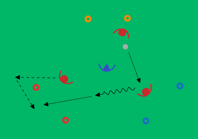 Passing and Moving to Receive