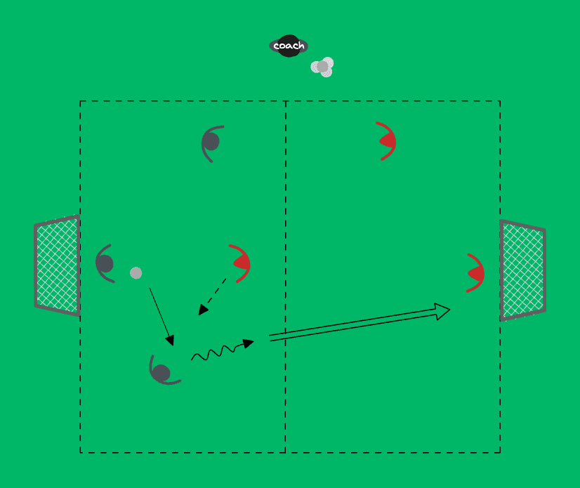 Game: Shoot Before the Center Line