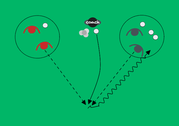 Dribble the ball to your own base