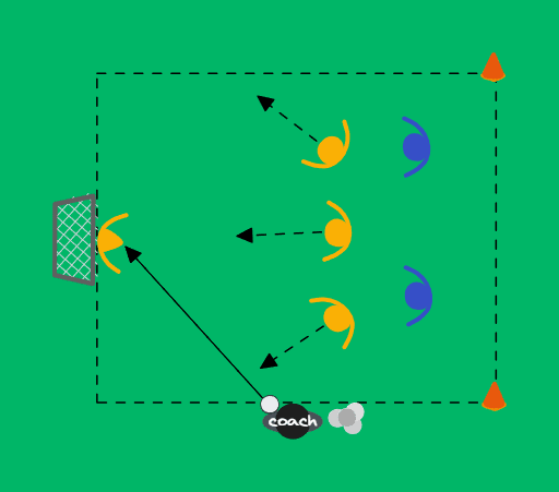 Building play through the goalkeeper