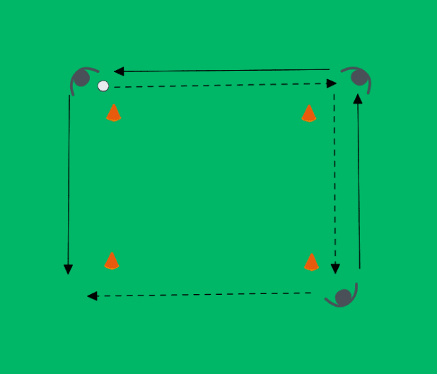 Passing Drill in a Square