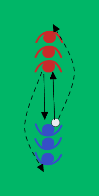 Passing drill in two lines