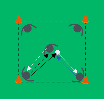 Passing drill in a square with five players