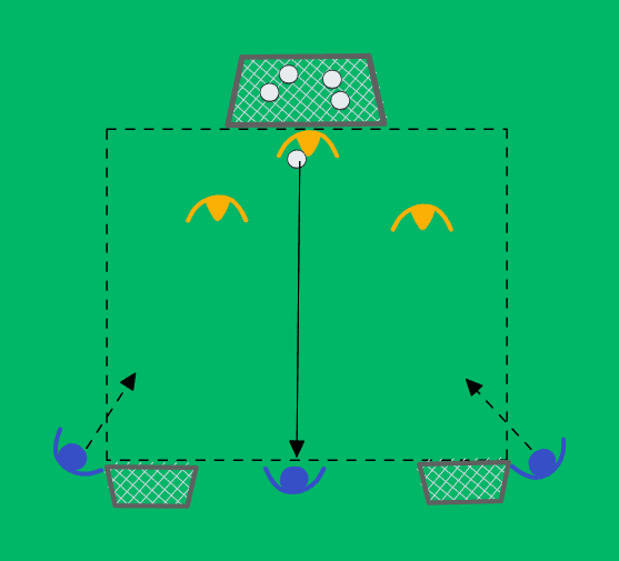 3v2 attack