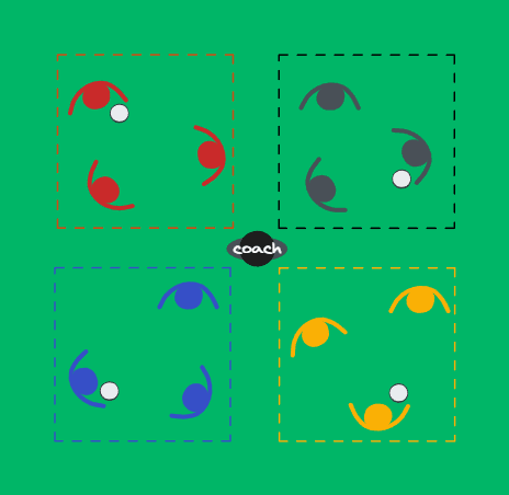 Four Area Rondo