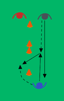 Passing drill with three players