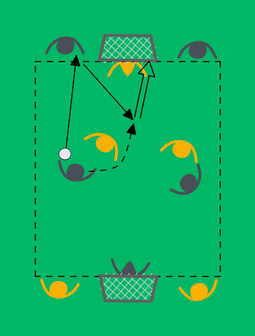 2v2+goalkeepers with end players