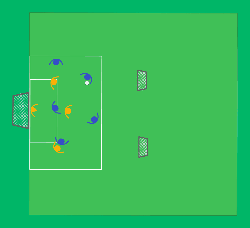 Small-sided game in the penalty area
