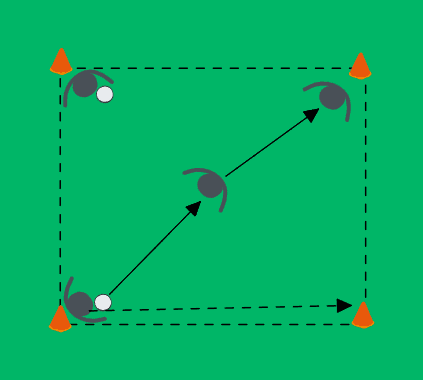 Passing drill in a square