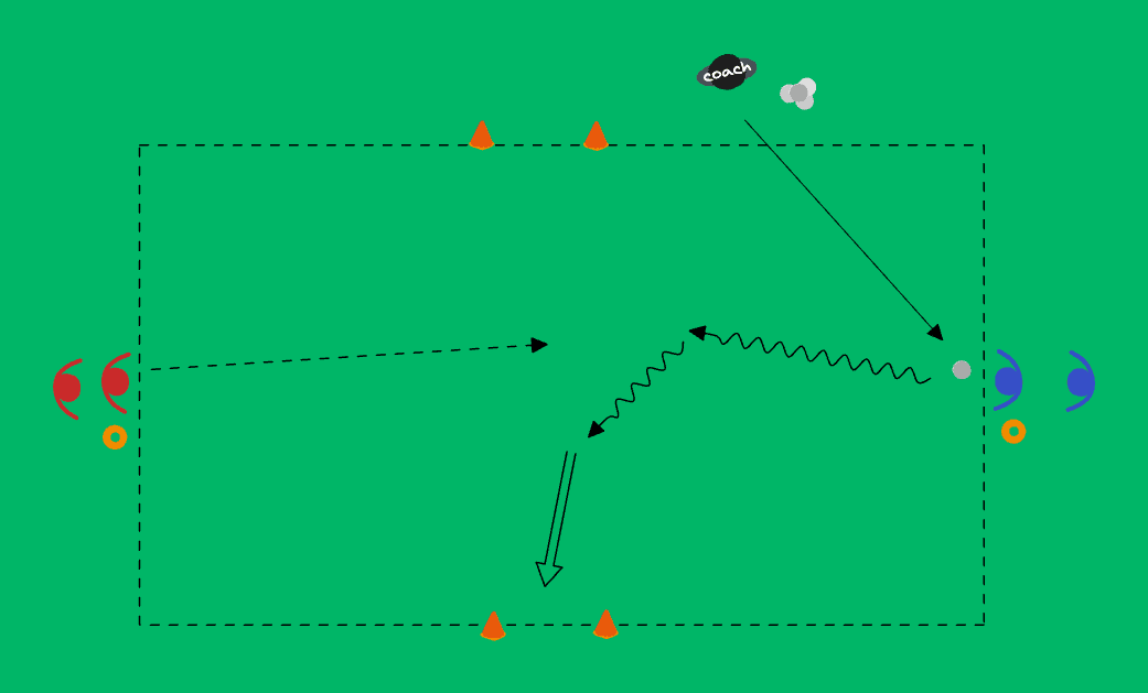 1v1 to side gate goals