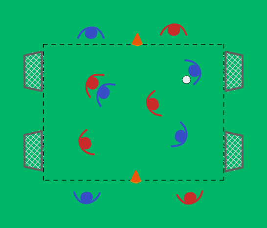 3v3 + attacking wide players on both sides