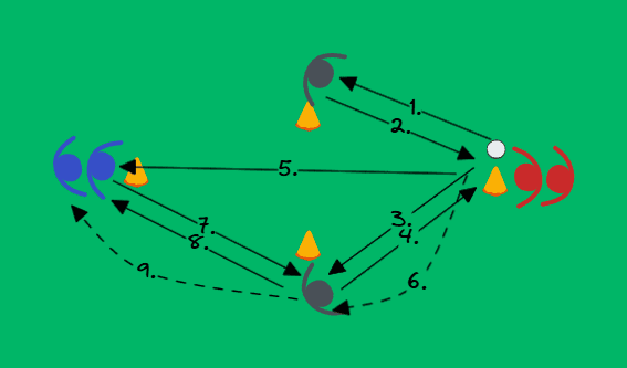 Passing Drill