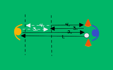 Passing Drill in Pairs 2