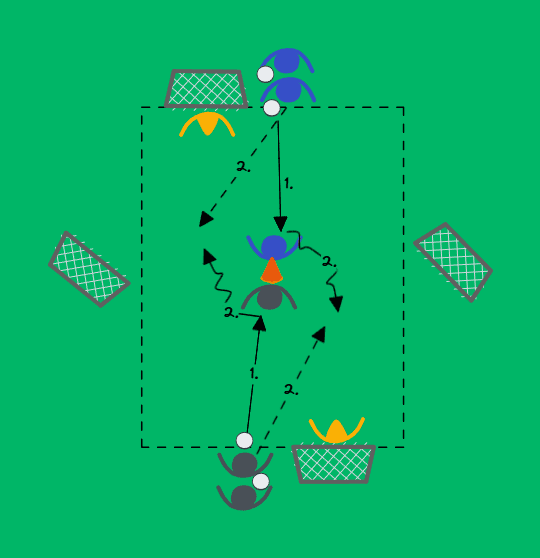 1v1 with turning