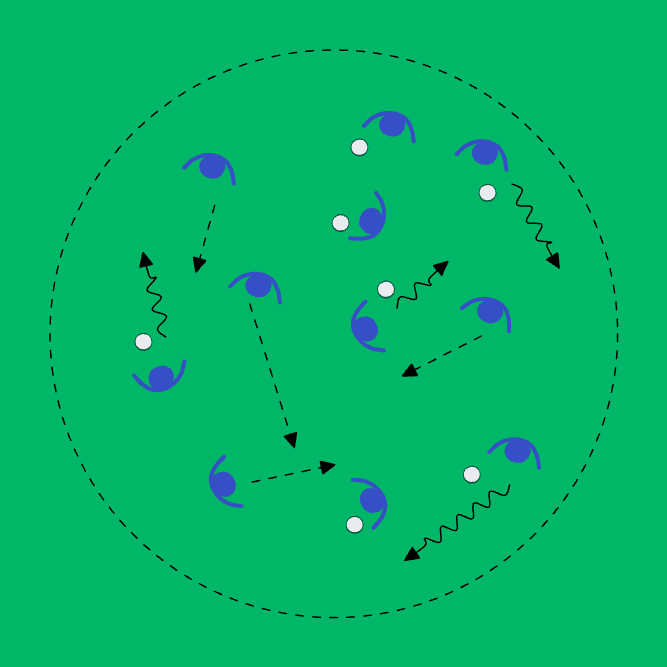 Listen & Group Up
