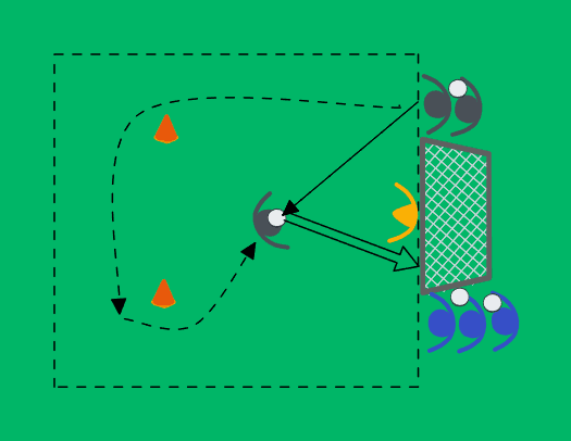 Goal Scoring with Headers