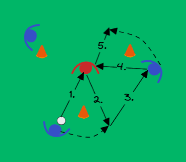 Passing Drill in Triangle 2