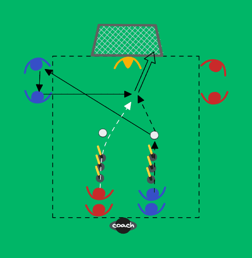 Goal Scoring from Crosses