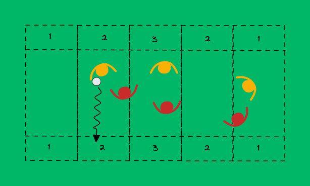 Scoring Zone Game