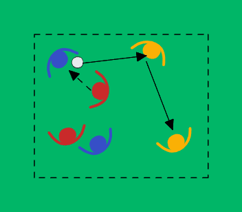 Three teams 4v2