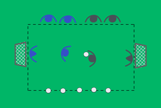1v1 --> 3v3+goalkeepers