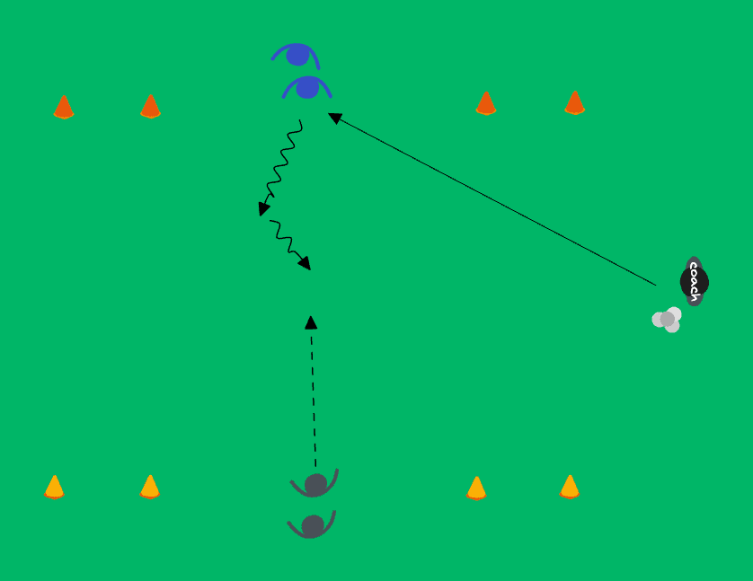 1v1 to Four Gate Goals