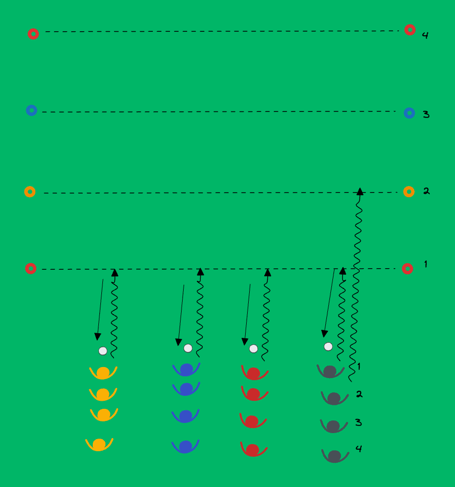 Line Dribbling Relay