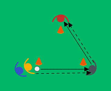 Passing drill in triangle
