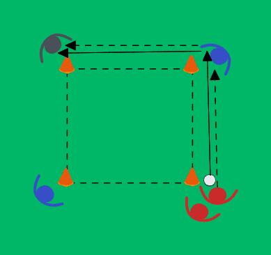 Passing drill in a square with pressing