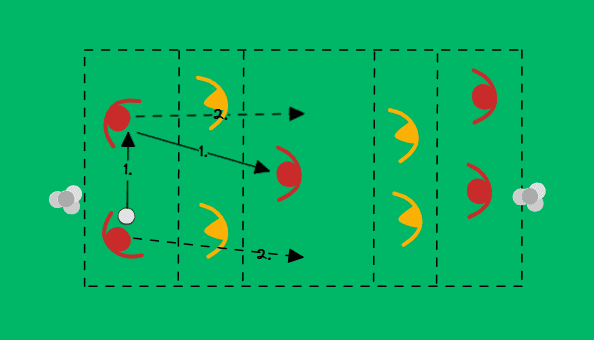 Progression play through lines