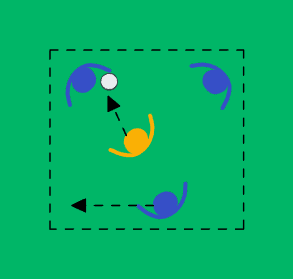 3v1 / 4v1 rondo