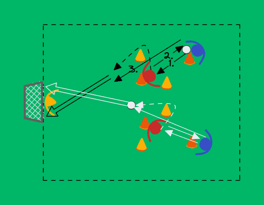 Finishing from through pass