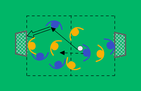 End game with mandatory progression over the halfway line.