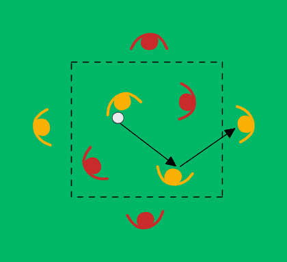 2v2 with target players
