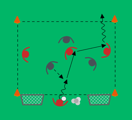 Progressing to the End Lines