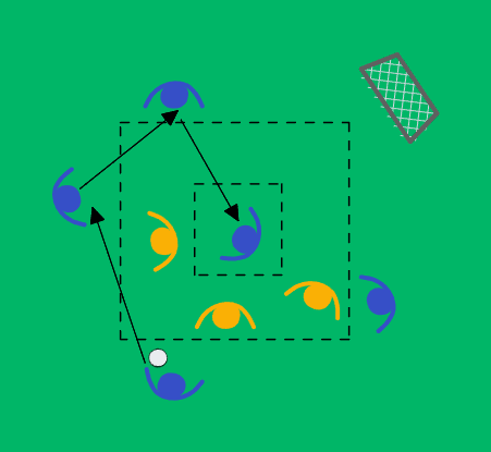 Pass to the central player