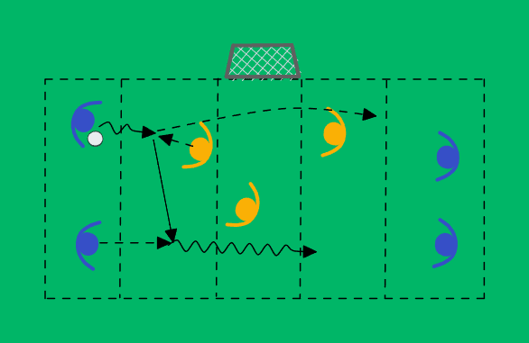 Progression game against defenders